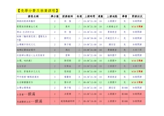 免学分费与推广课程