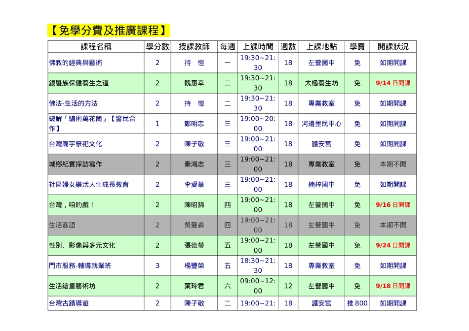 免学分费及推广课程_第1页