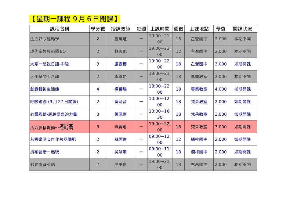 免学分费及推广课程_第3页