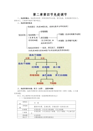 免疫调节知识点汇总