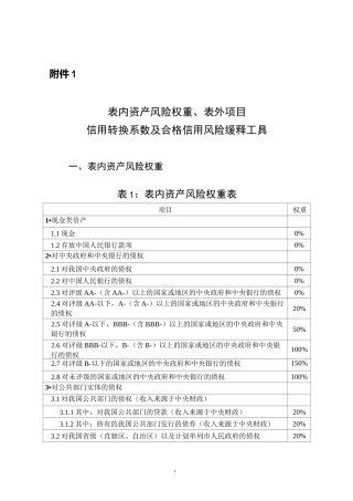 表内资产风险权重