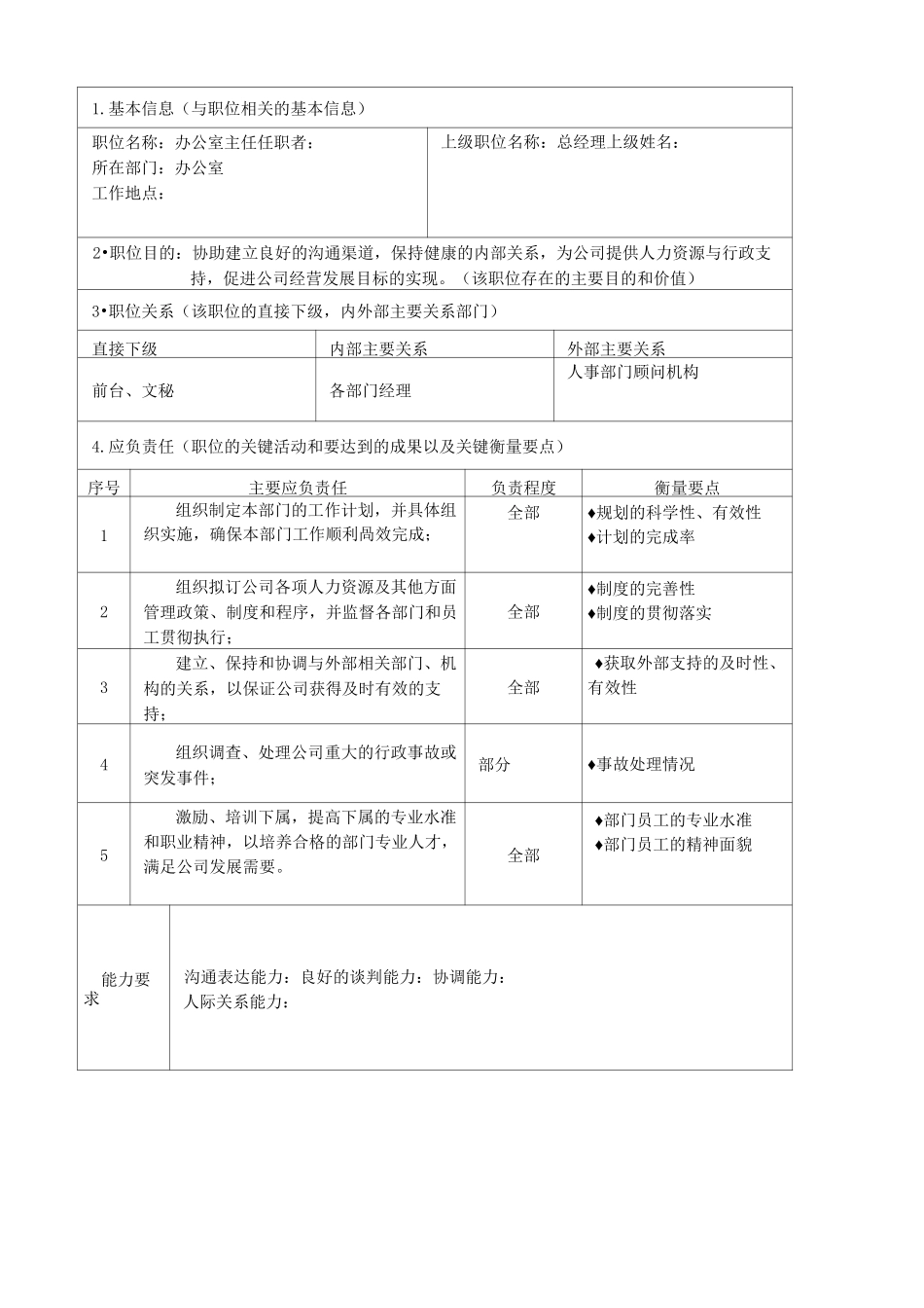 部门职能及位职责_第3页