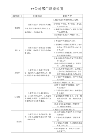 部门职能及位职责