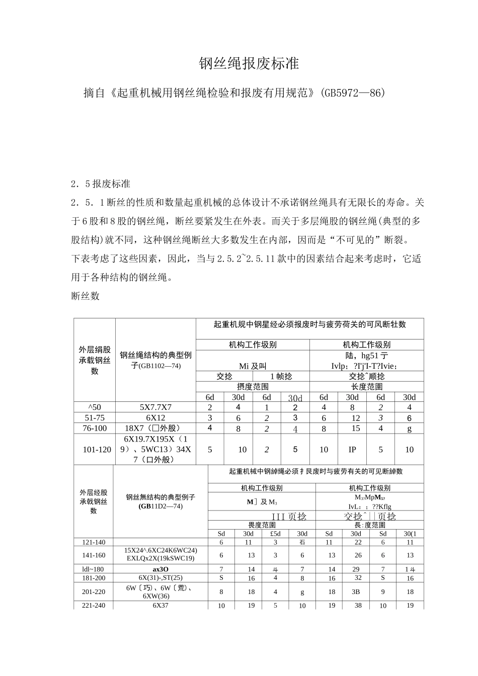 钢丝绳报废标准_第1页