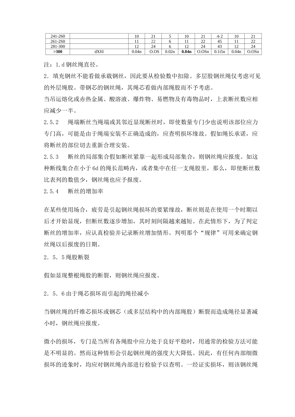 钢丝绳报废标准_第2页
