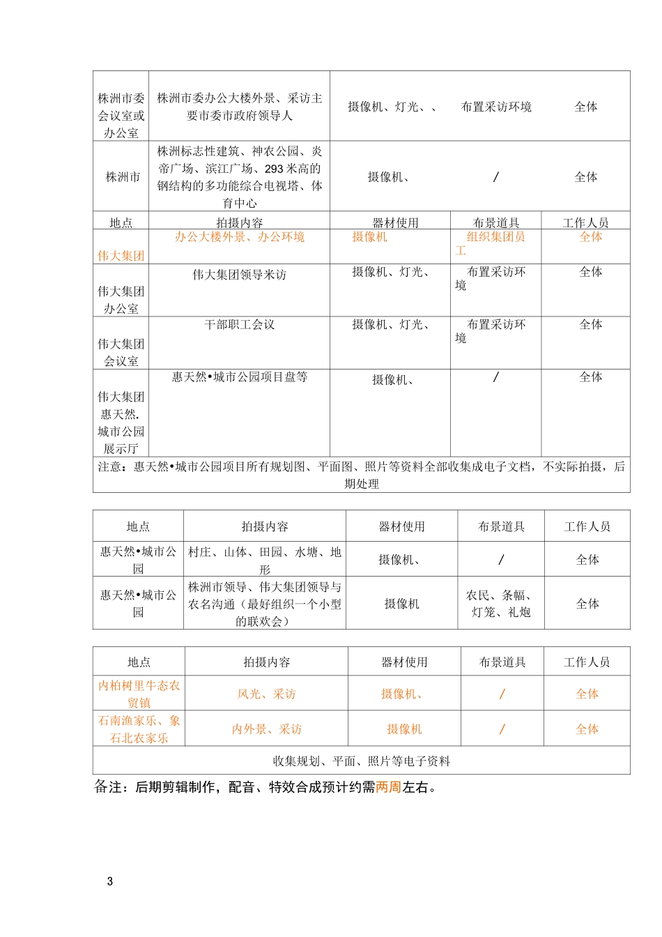 电视片拍摄计划书_第3页