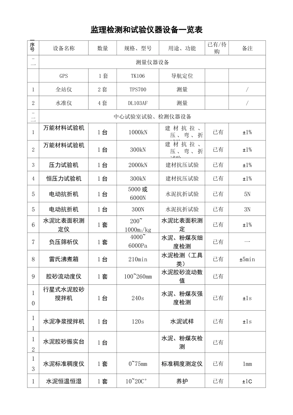 监理检测和试验仪器设备一览表_第2页
