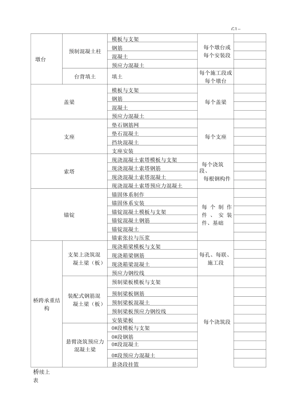 市政桥梁工程验收批划分方案_第2页