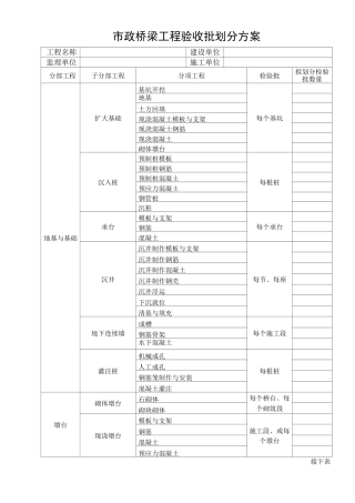 市政桥梁工程验收批划分方案