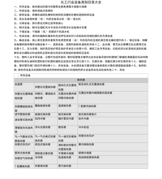 (完整版)化工行业设备类别目录大全