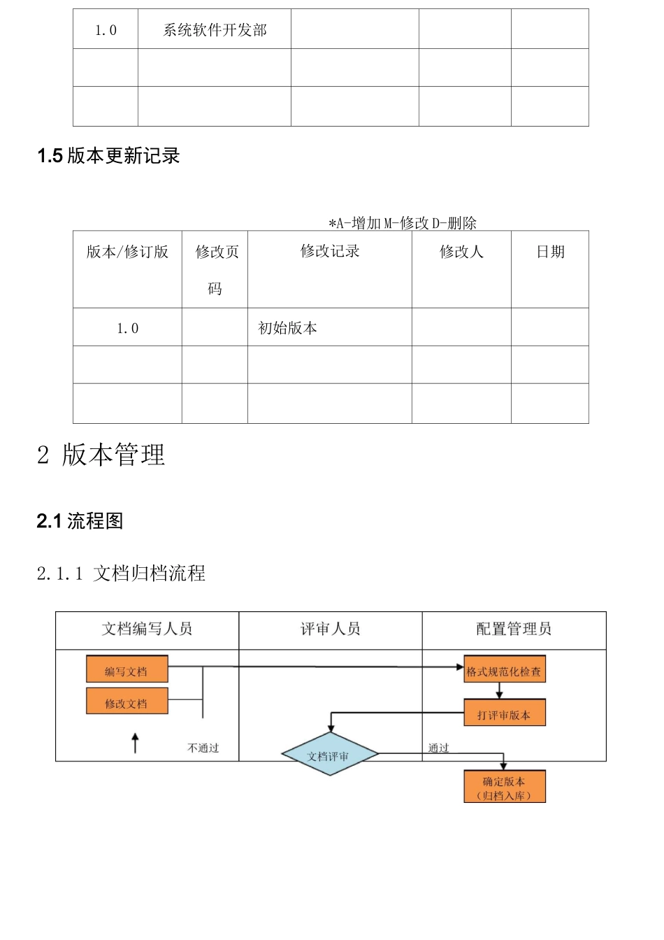 软件版本管理制度_第3页