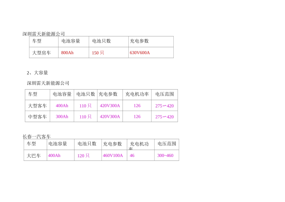 电动汽车电池参数汇总说明_第2页