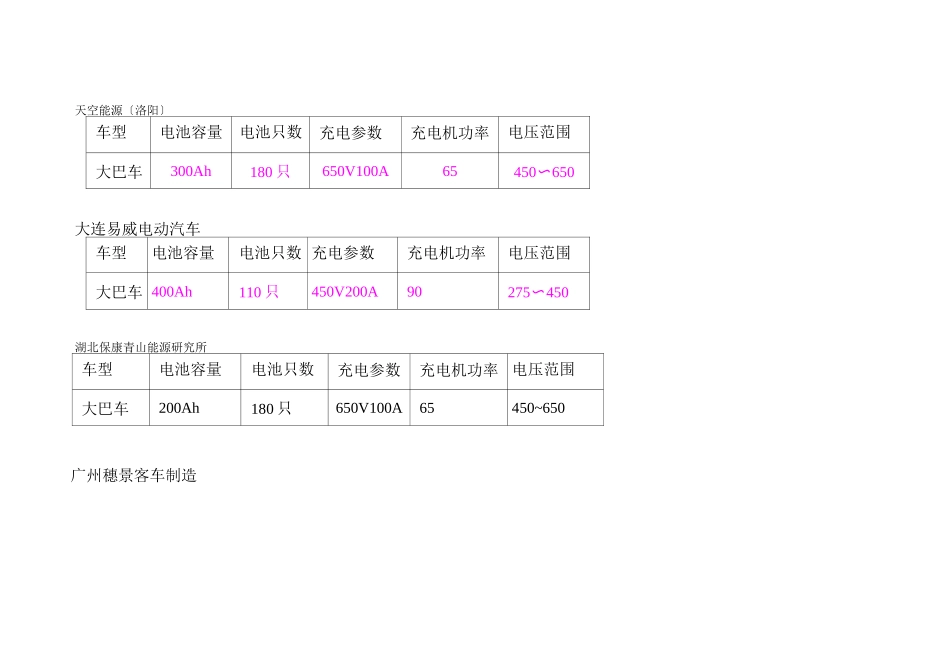 电动汽车电池参数汇总说明_第3页