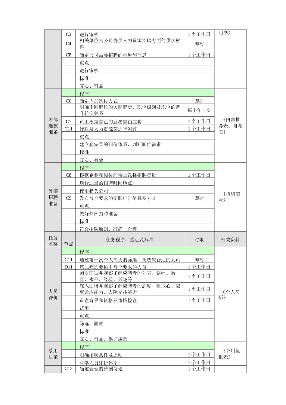 招聘管理业务流程_第3页