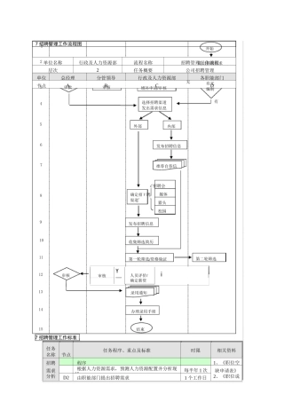招聘管理业务流程