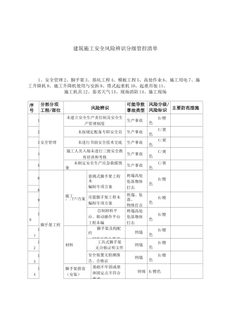 建筑施工安全风险辨识分级管控清单