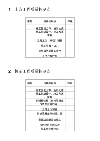 石化各专业质量控制点
