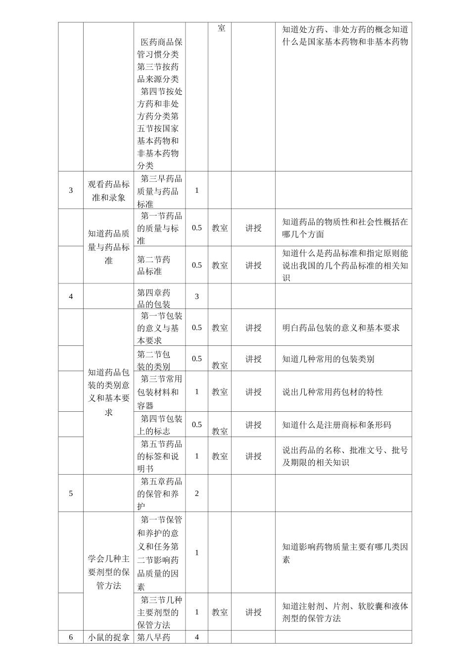 医药商品学课程标准_第2页