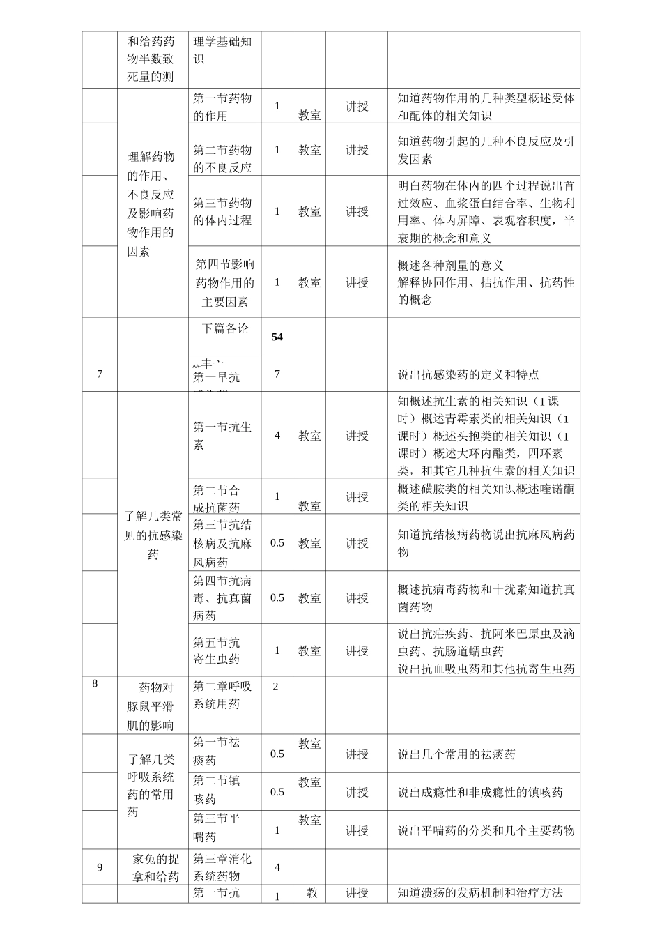 医药商品学课程标准_第3页