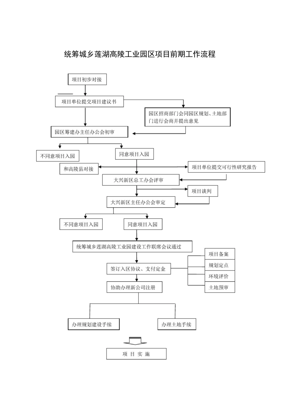 招商职责、园区招商流程剖析_第3页