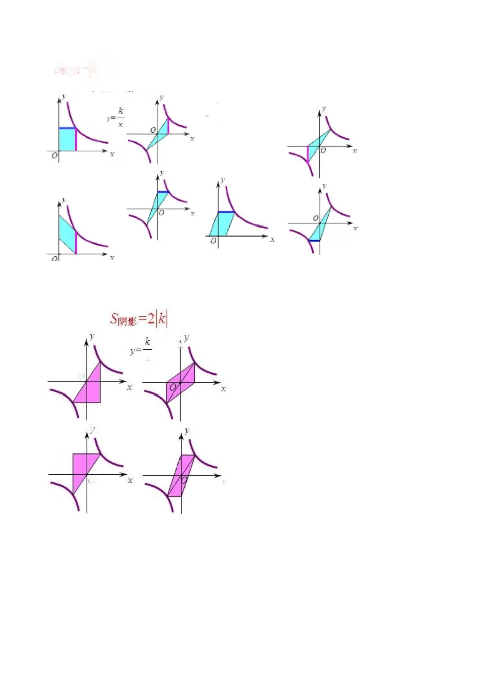 中考数学 反比例函数中k的考点大全(基本类型+例题精析+真题演练)(全覆盖)_第2页