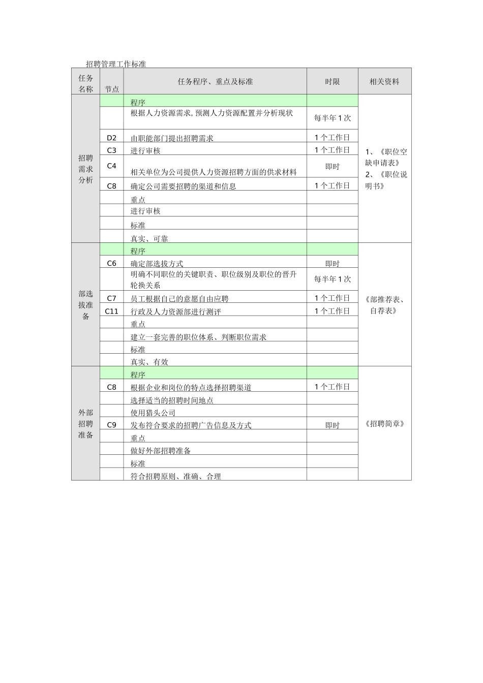 招聘管理业务流程图_第2页
