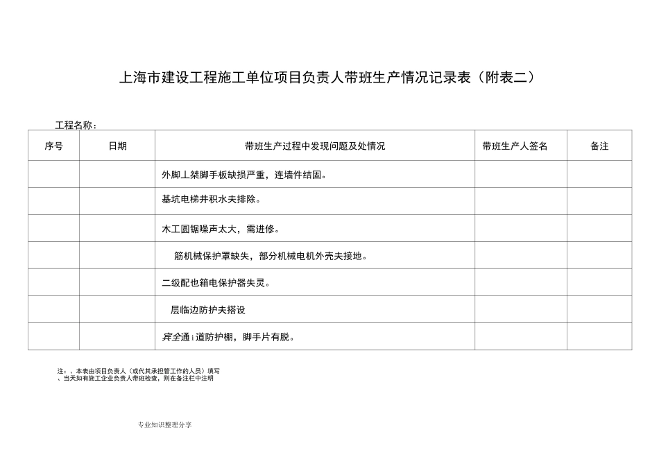 项目经理带班生产情况记录文本表(样板)_第1页