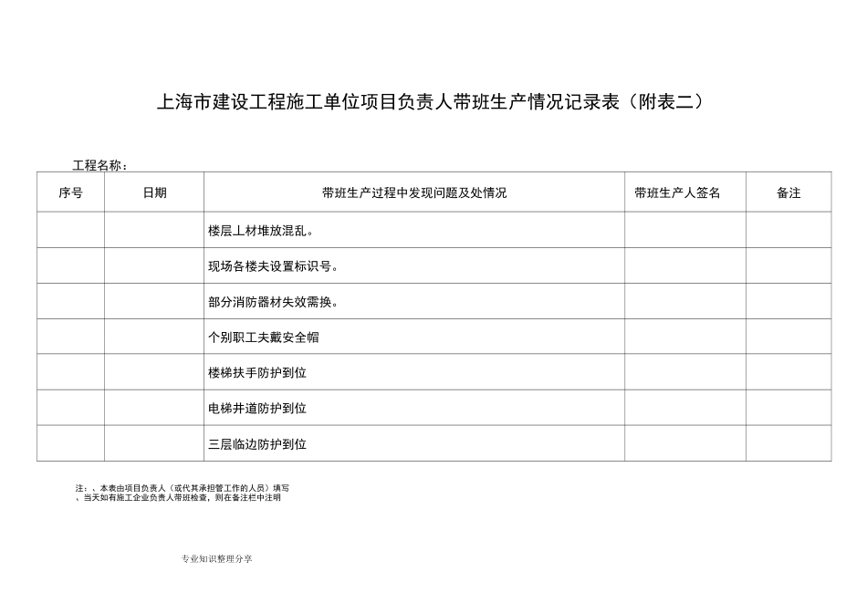 项目经理带班生产情况记录文本表(样板)_第3页