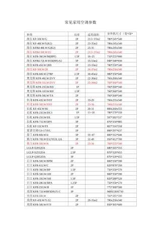 常见家用空调参数