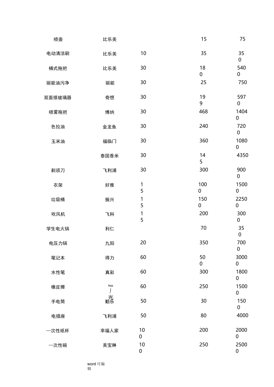 日用百货购销合同范本_第2页