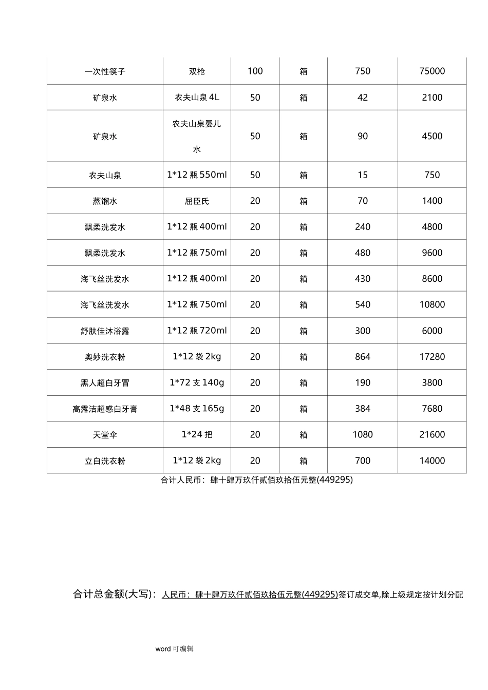 日用百货购销合同范本_第3页