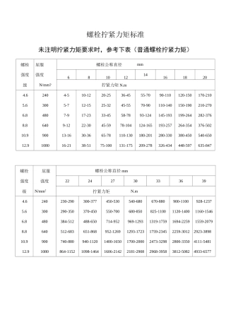 螺栓拧紧力矩标准-全资料