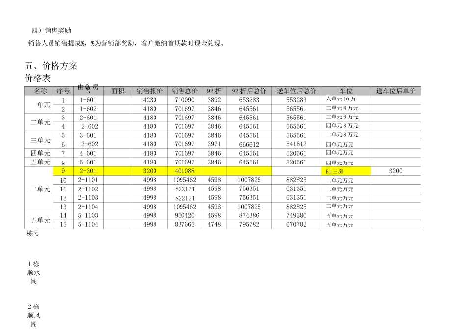 现房销售方案_第3页