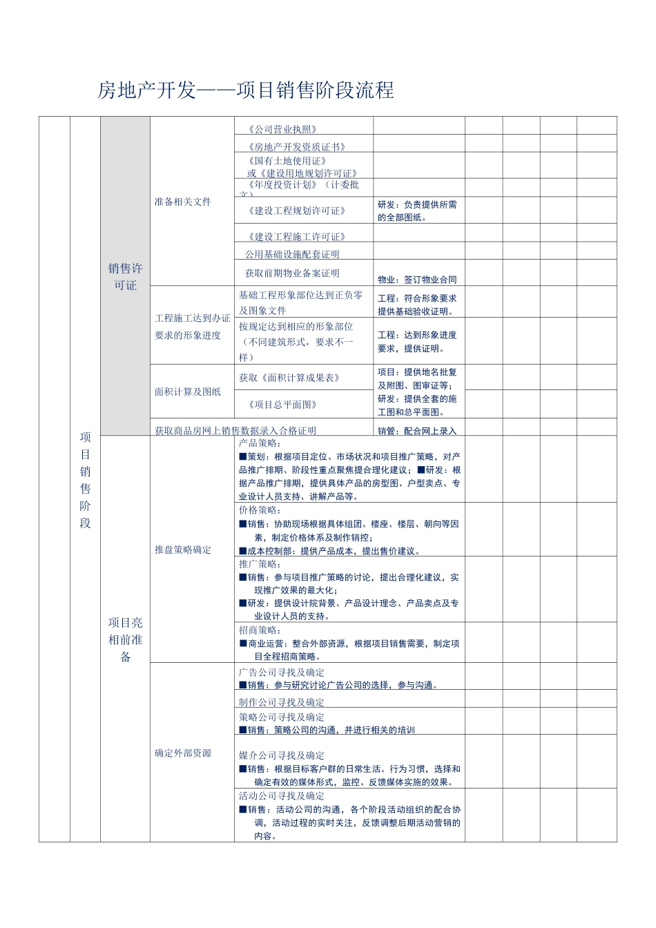 房地产开发——项目销售阶段流程(最细最全房地产开发各阶段开发流程)_第1页