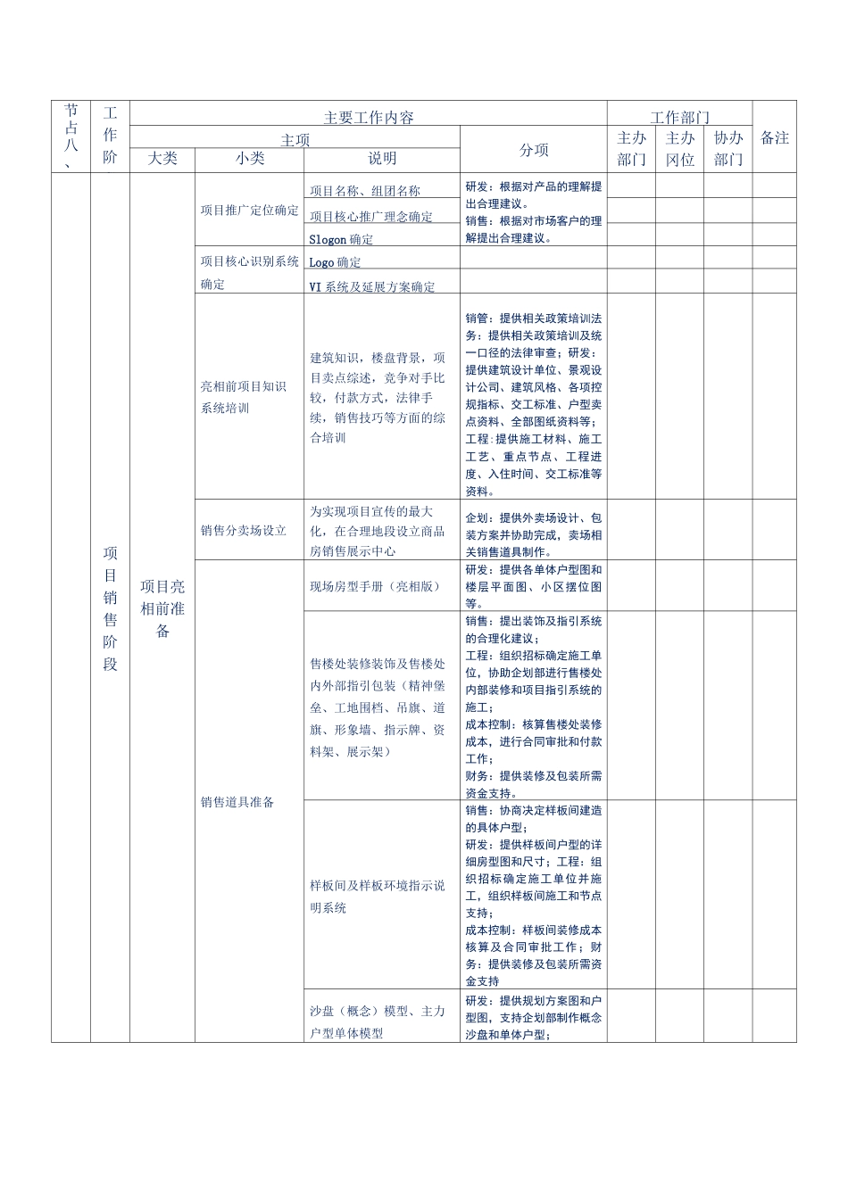 房地产开发——项目销售阶段流程(最细最全房地产开发各阶段开发流程)_第2页