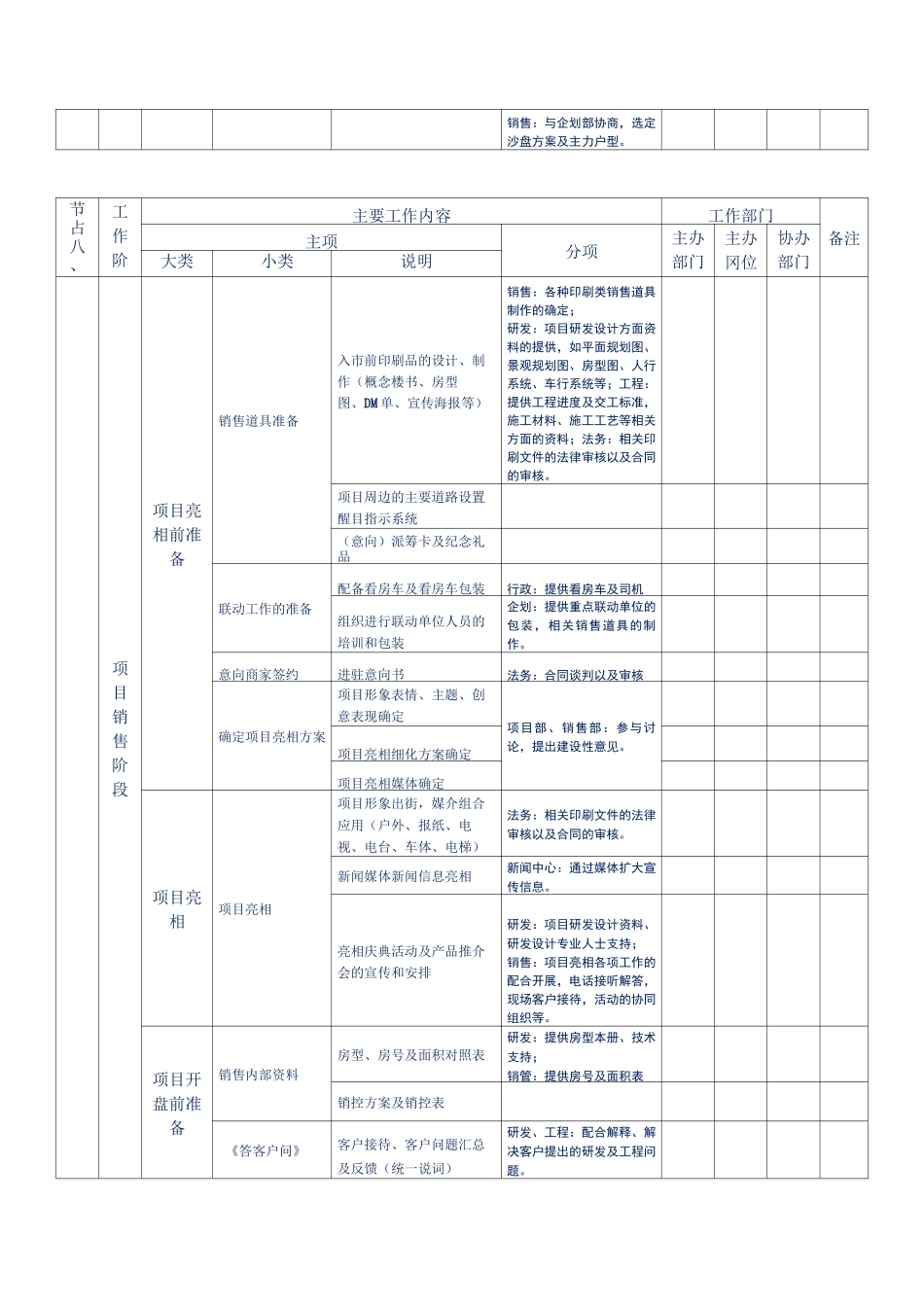 房地产开发——项目销售阶段流程(最细最全房地产开发各阶段开发流程)_第3页