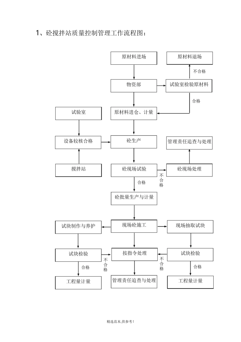 拌合站管理制度_第2页