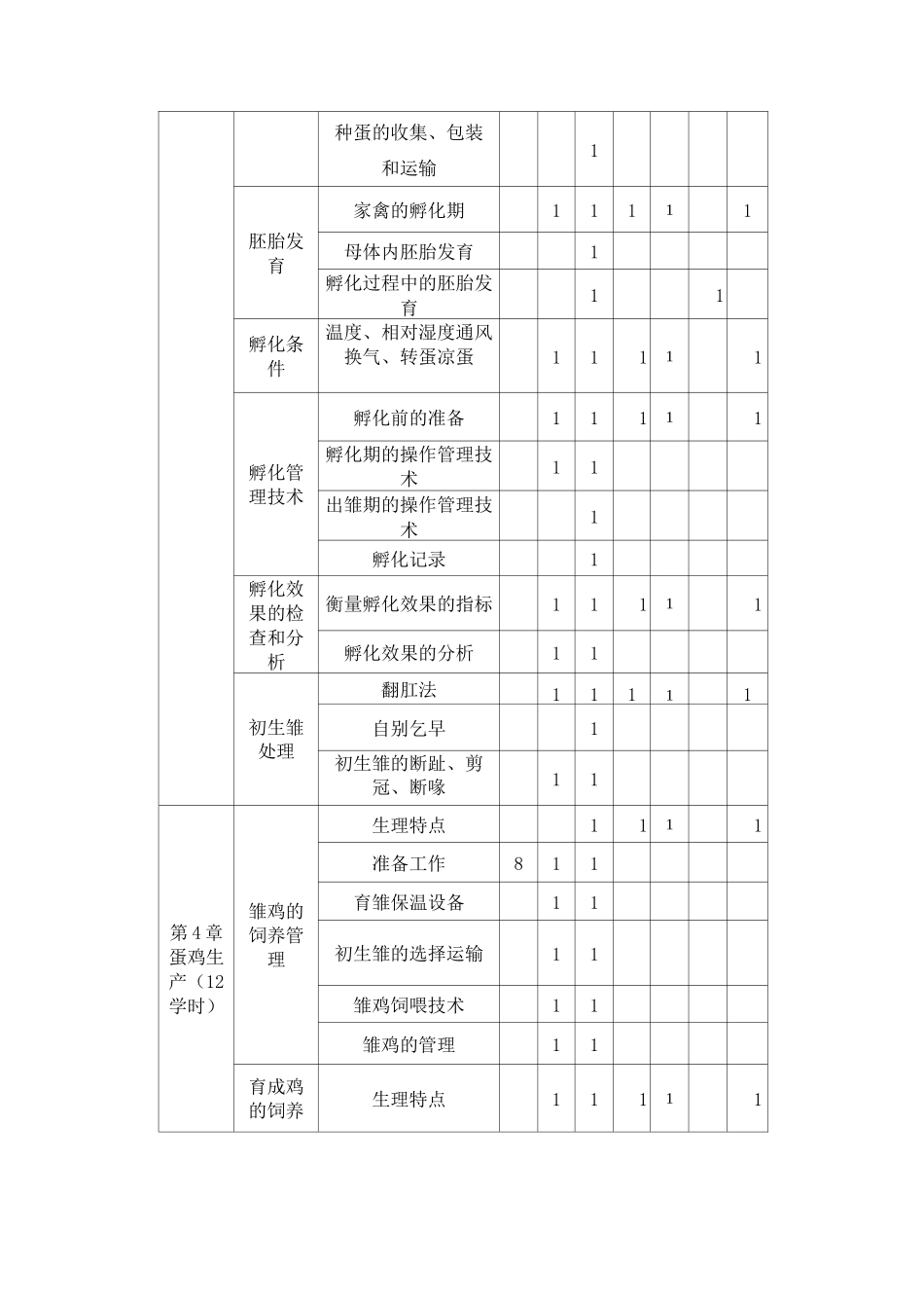 禽的生产与经营课程标准3_第3页