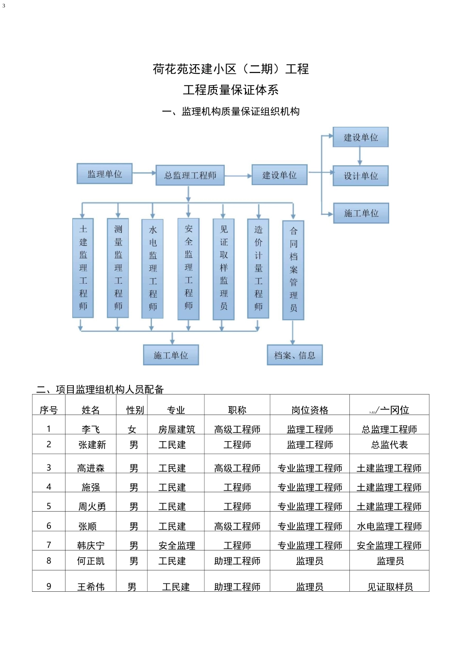 ★监理质量保证体系及保证措施_第3页
