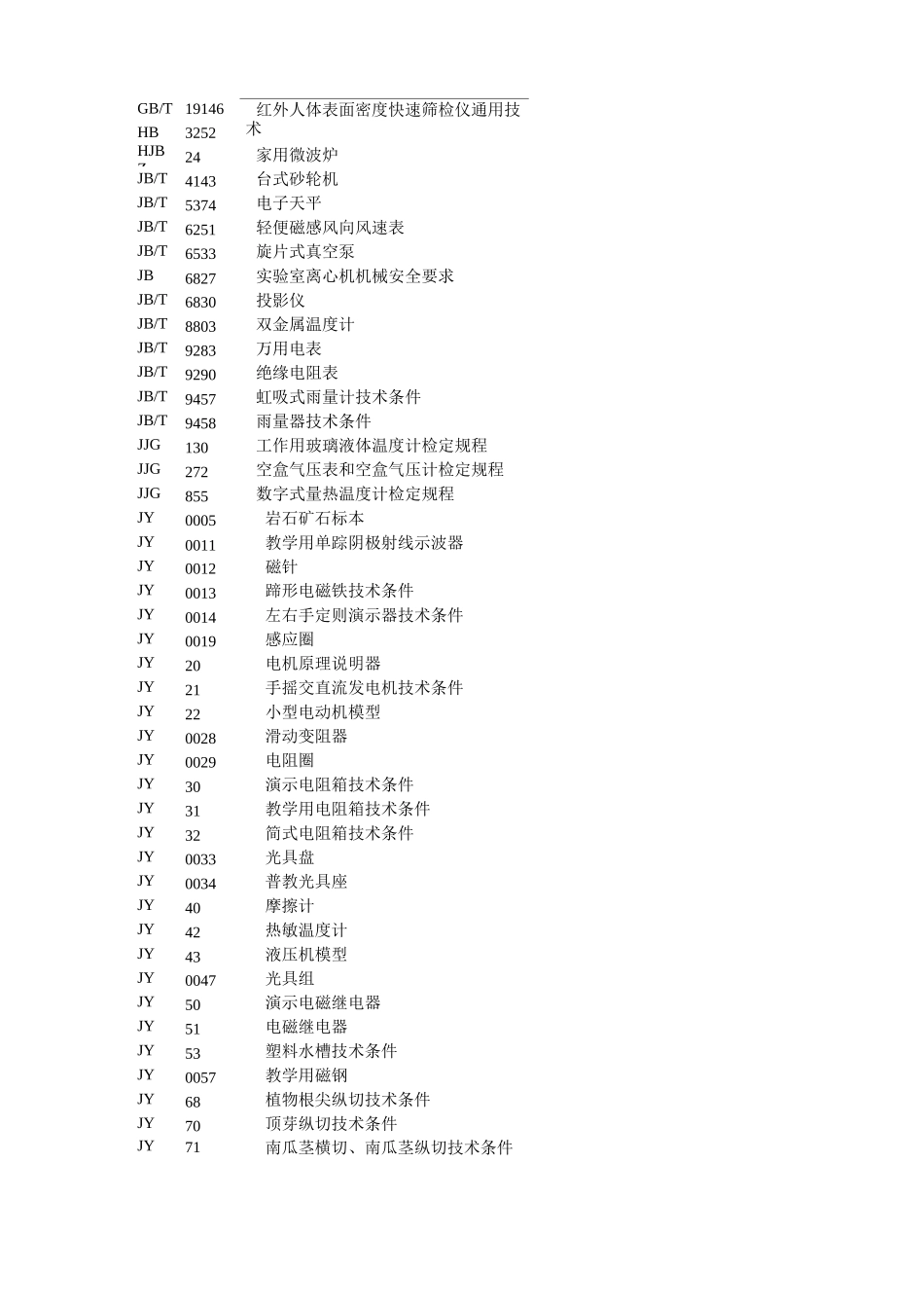 中小学教学仪器配备标准_第2页