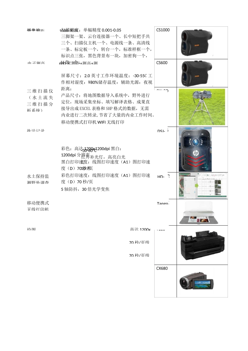 2021年水土保持监测设备清单-山东齐农信息科技有限公司_第3页