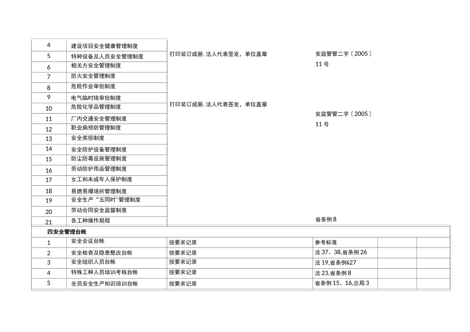 制造企业安全生产检查表_第2页
