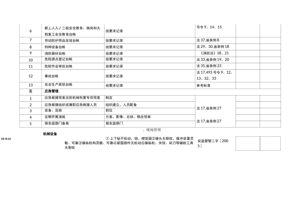 制造企业安全生产检查表_第3页
