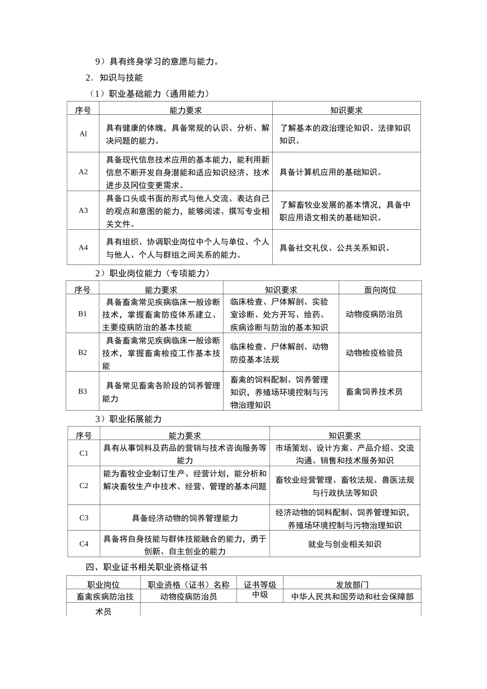 畜牧兽医专业人才培养方案职中版_第2页