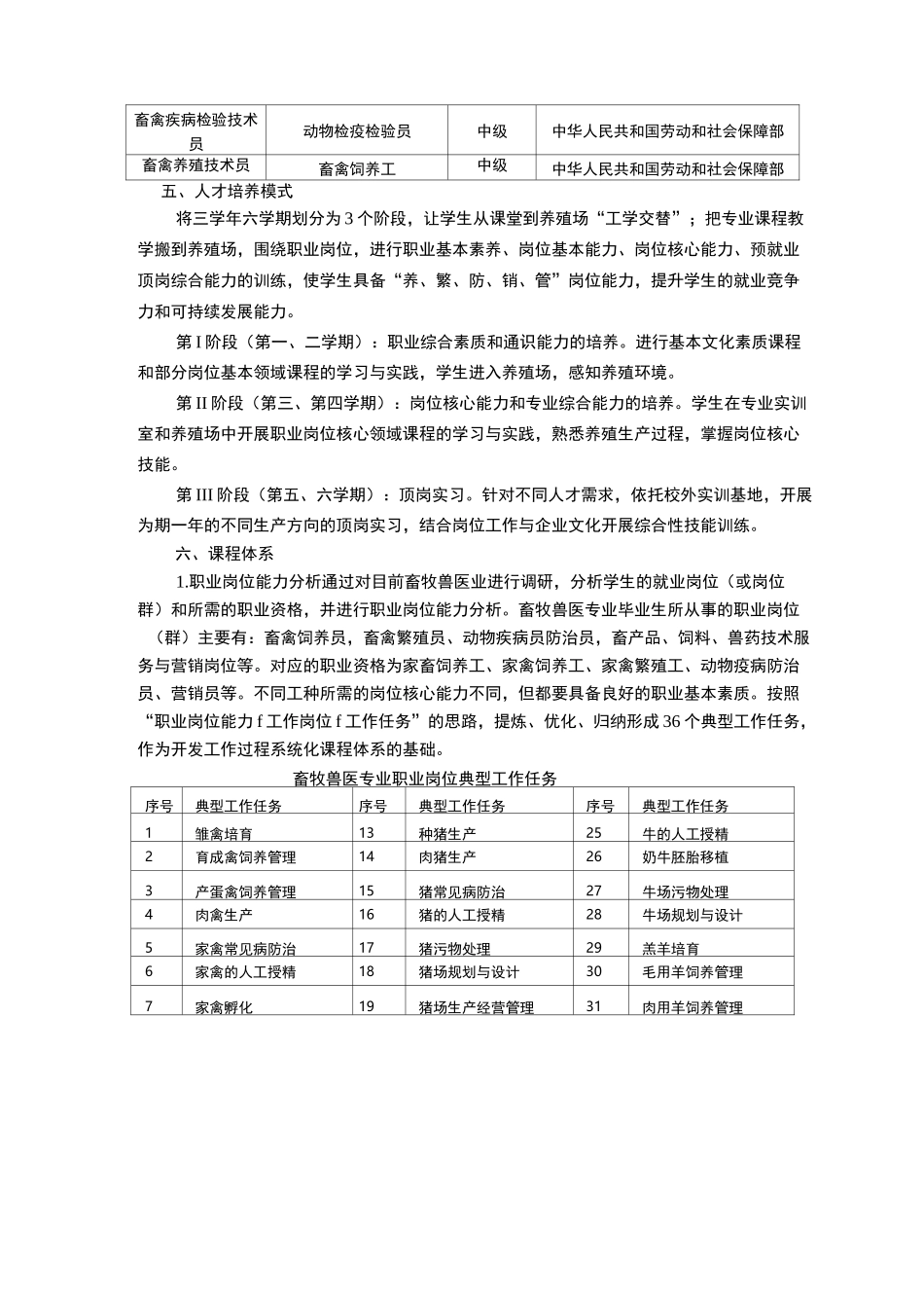 畜牧兽医专业人才培养方案职中版_第3页