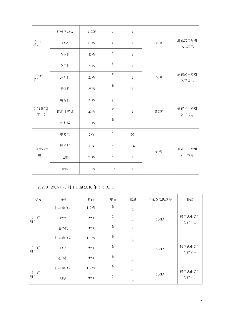 柴油发电机施工方案(2)剖析_第3页