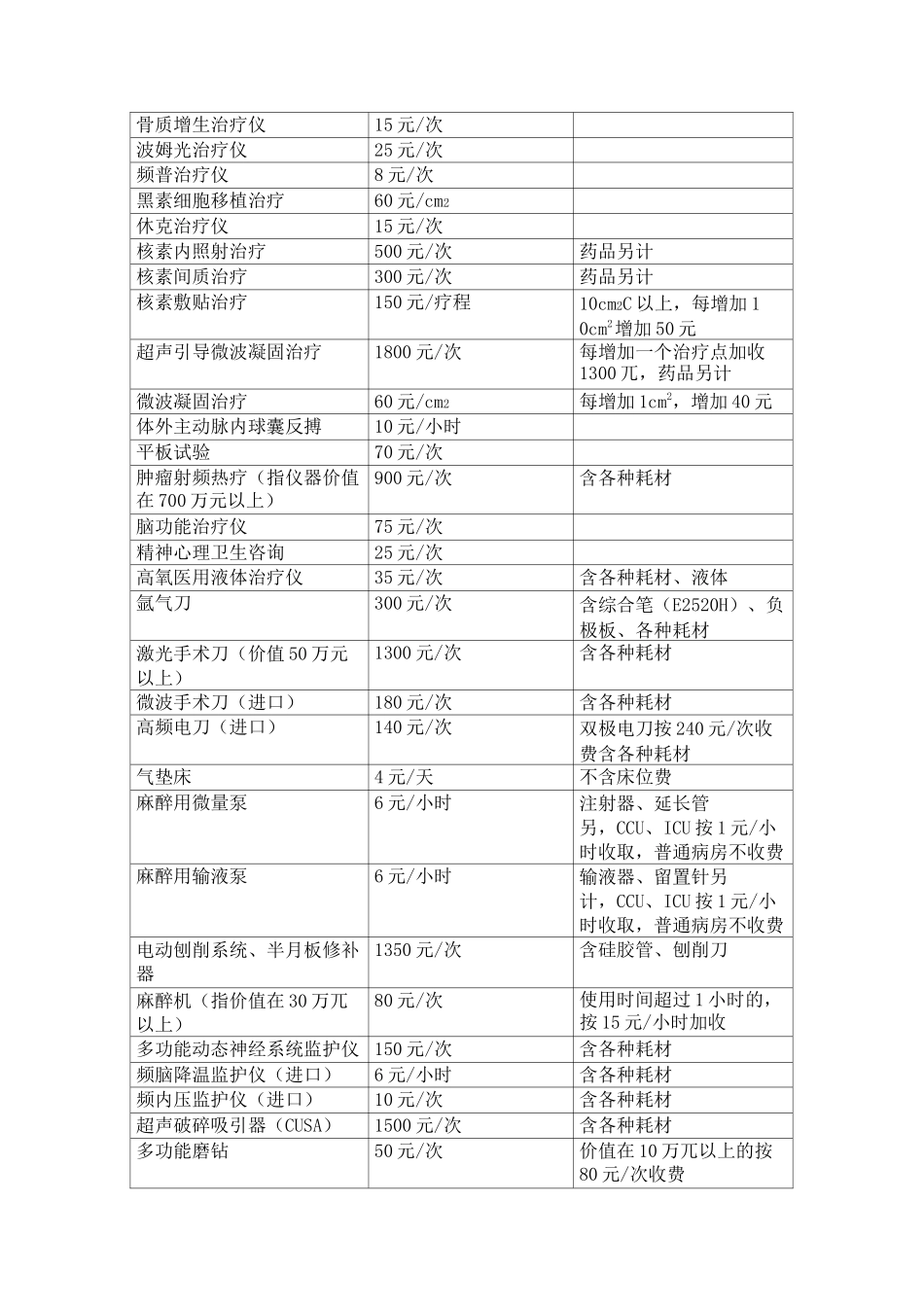 陕西省新增医疗收费项目及标准表_第2页
