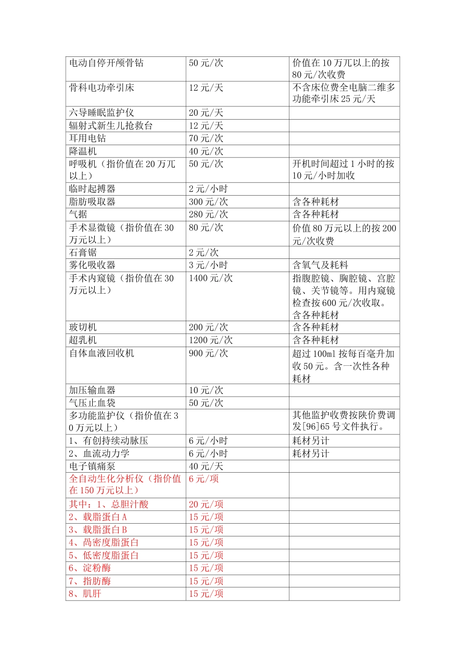 陕西省新增医疗收费项目及标准表_第3页