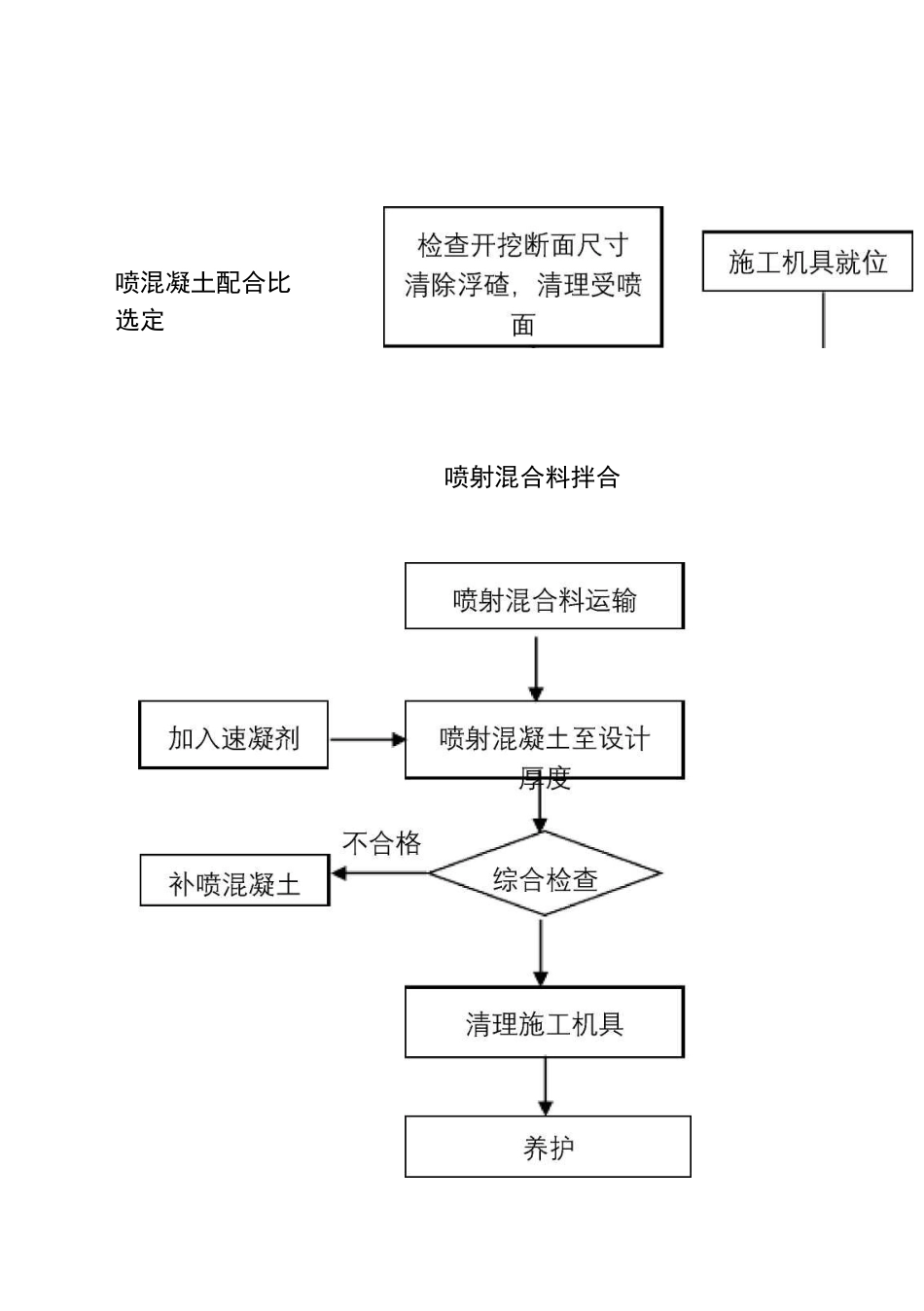 隧道喷射混凝土技术交底_第3页