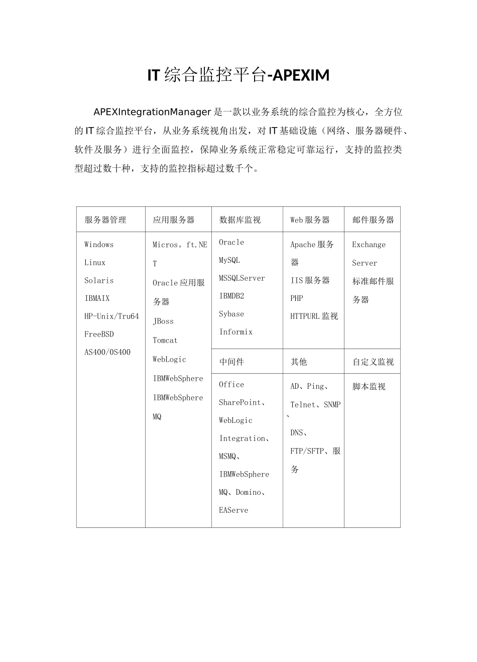 IT综合监控平台 技术白皮书_第1页